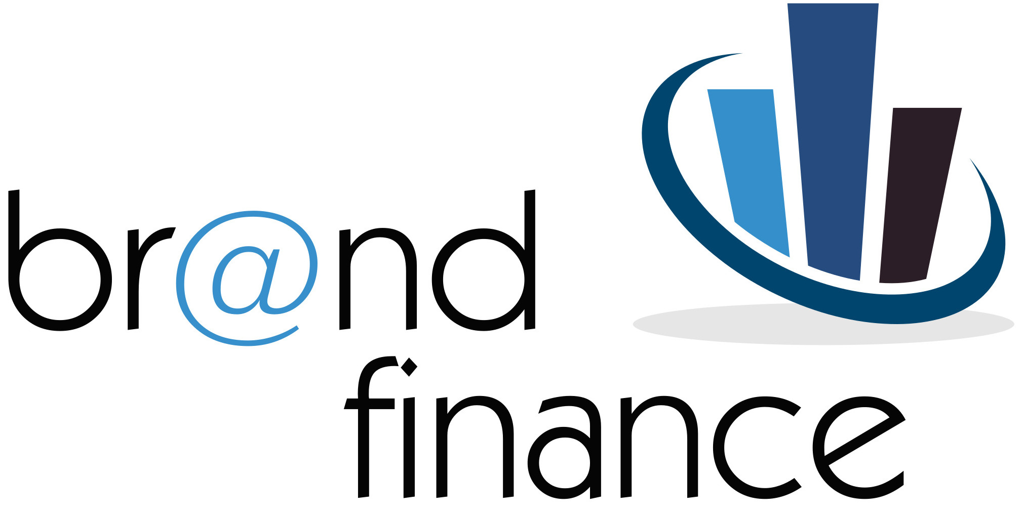 Brand Finance